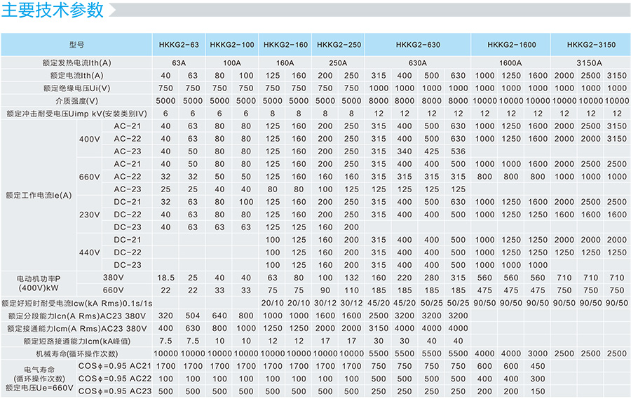 隔离开关的技术参数