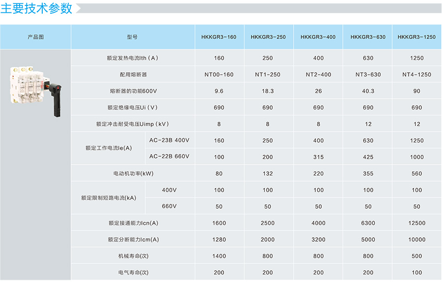 HKKGR3熔断器的技术参数