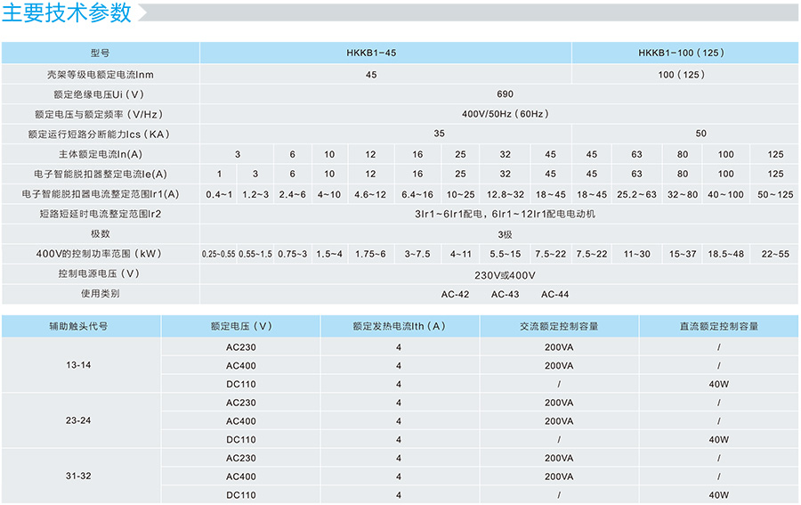 控制与保护开关的技术参数