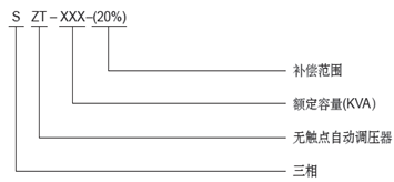 SZT调压器型号含义