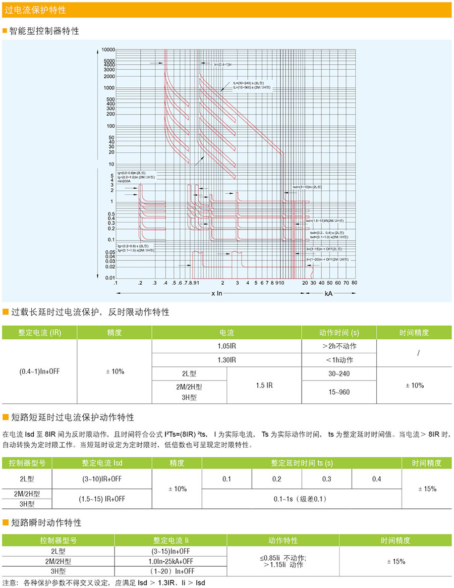 HKKW1-1600断路器的保护特性