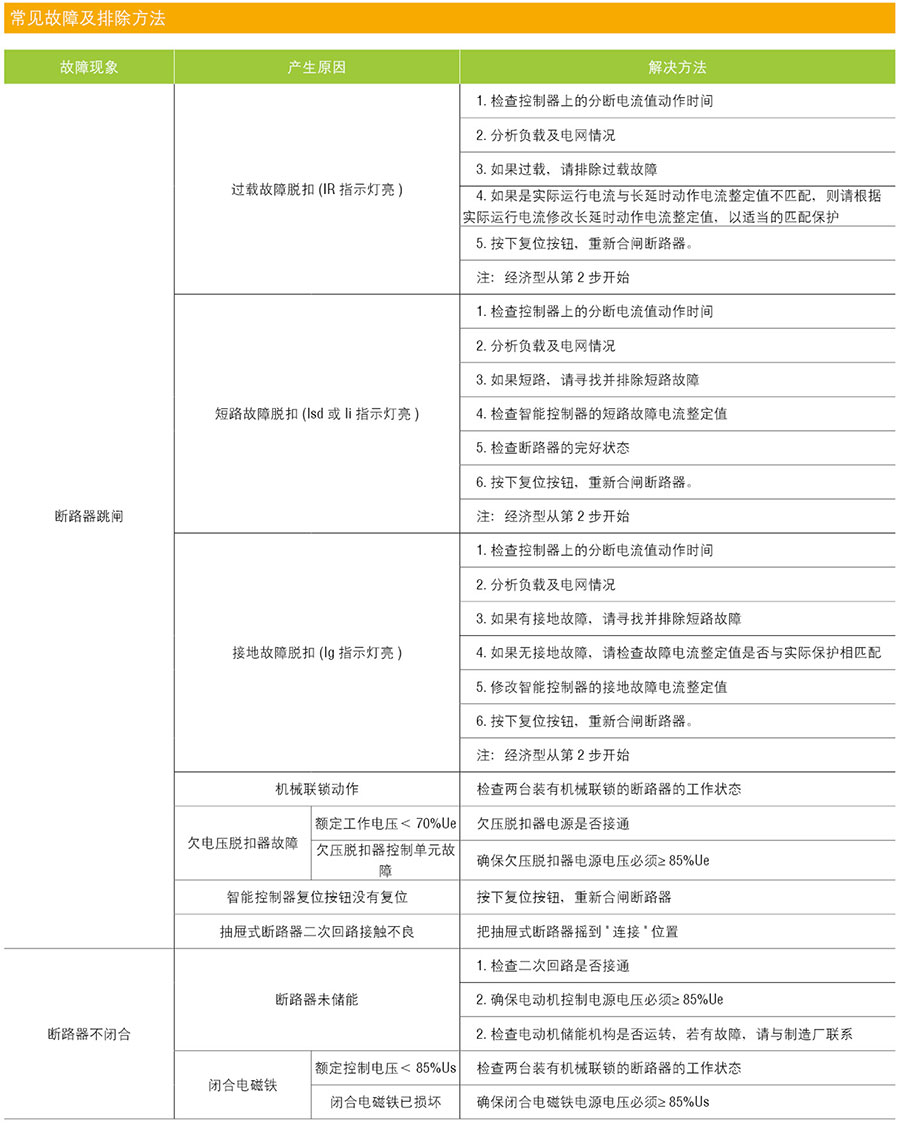 常见故障及排除方法