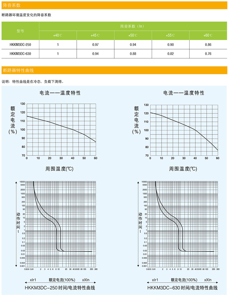 断路器阵容系数及特性曲线