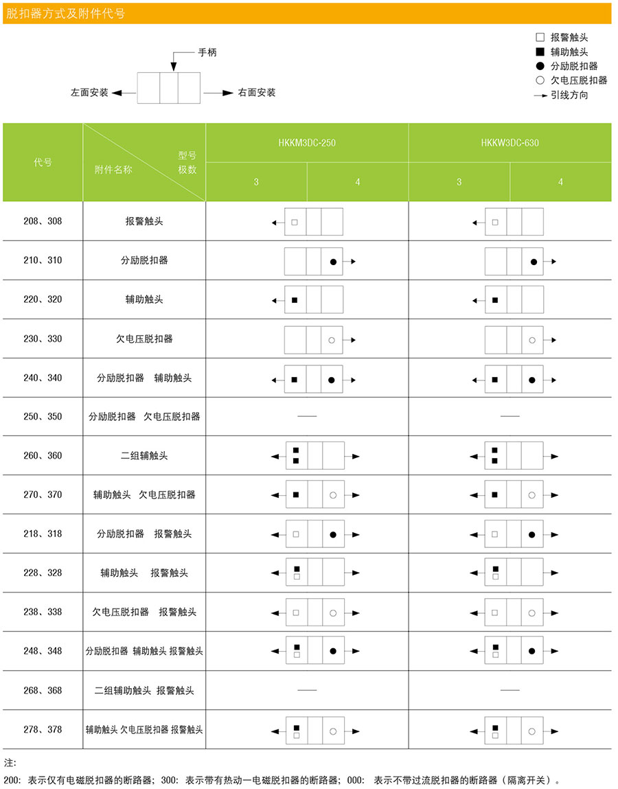 HKKM3DC断路器脱扣器方式及代号