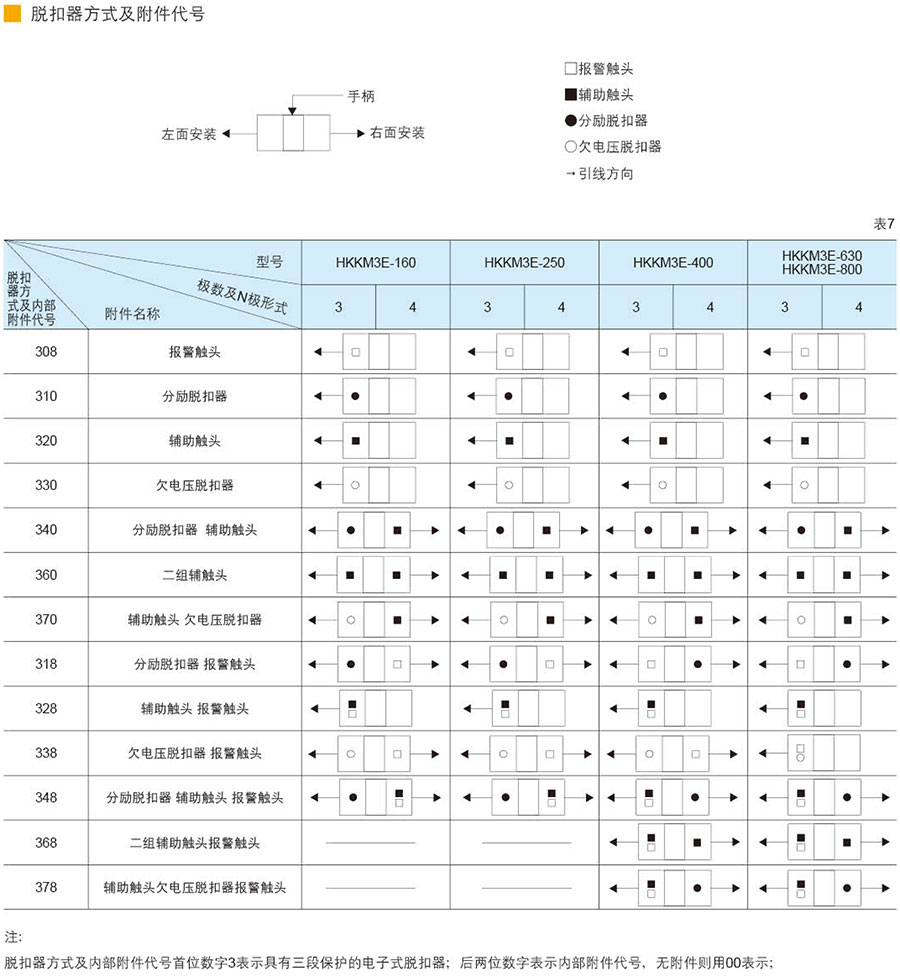 脱扣器方式及附件代号