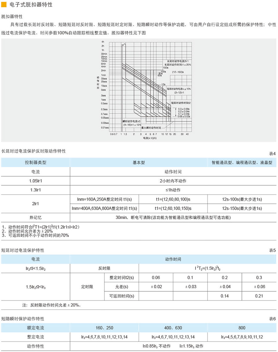 电子式脱扣器特性