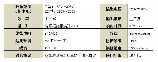 技术指标