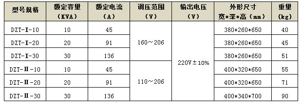 型号规格
