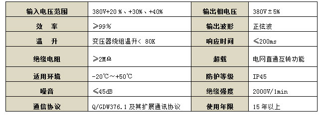 技术指标