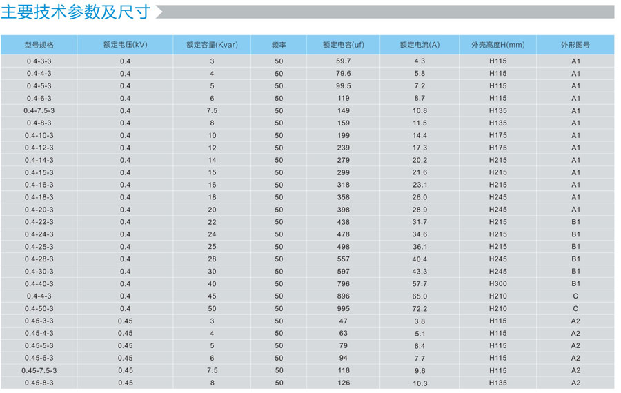 HKKBC系列电容器的技术参数