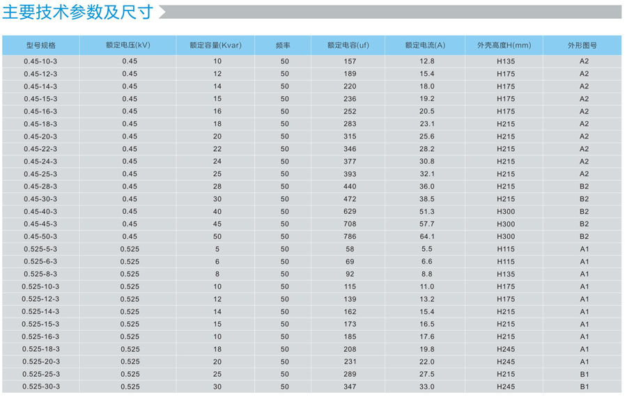 HKKBC系列电容器的技术参数