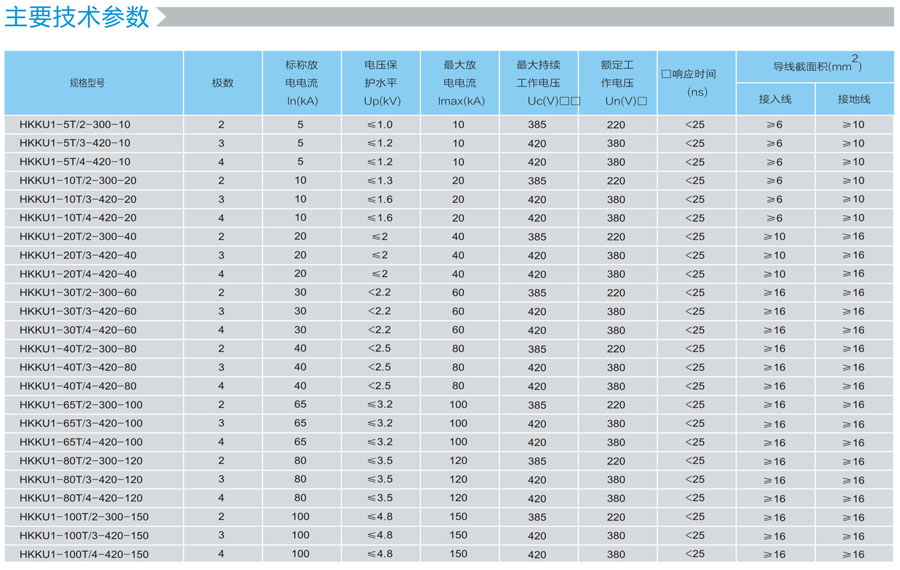HKKU1保护器的技术参数
