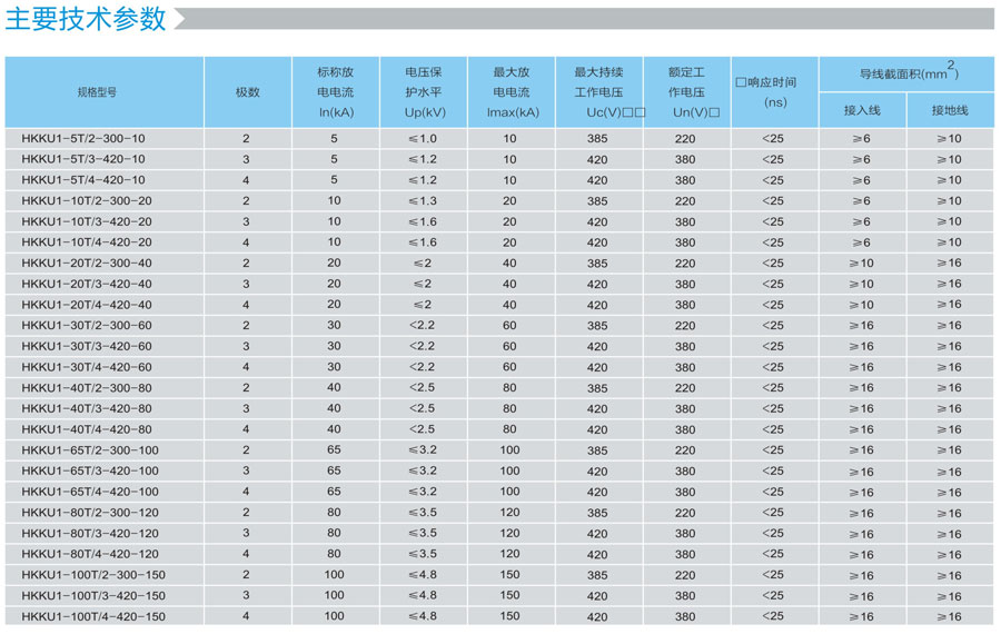 HKKU1保护器的技术参数