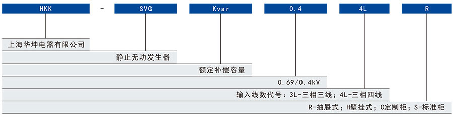 HKK-SVG型号及含义