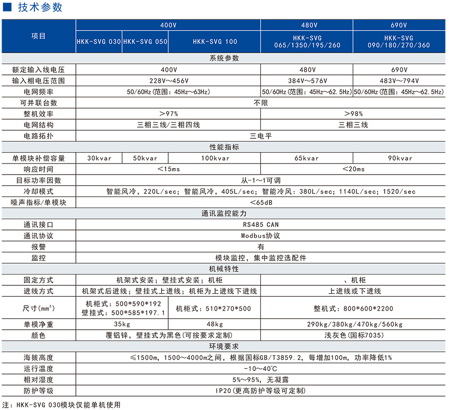 治理装置技术参数