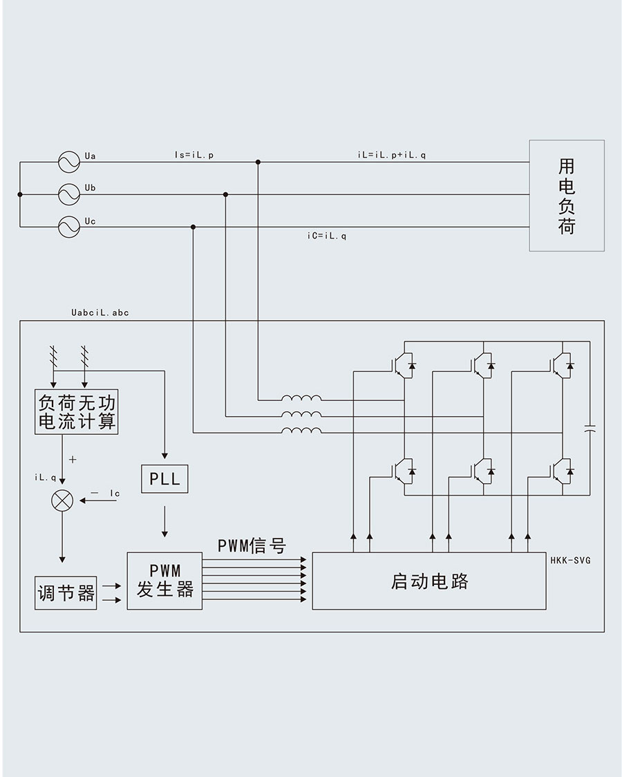 HKK-SVG原理图