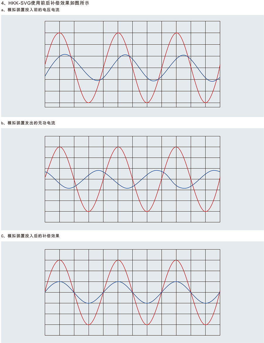 HKK-SVG使用前后补偿效果图