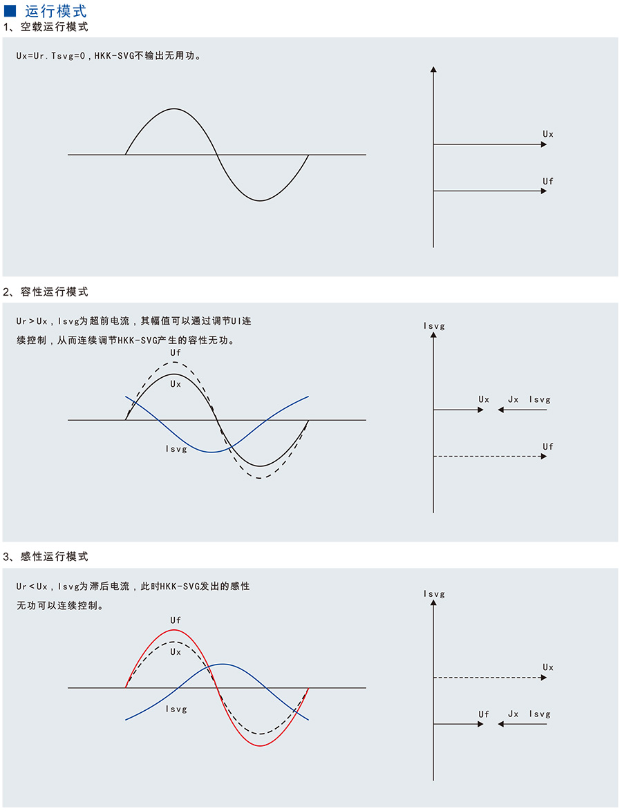 运行模式