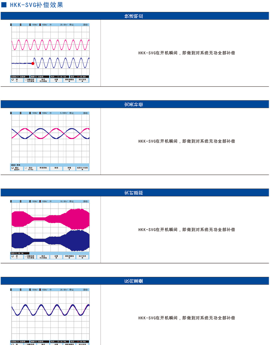 HKK-SVG补偿效果