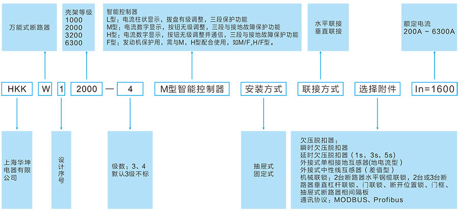 HKKW1型号及含义