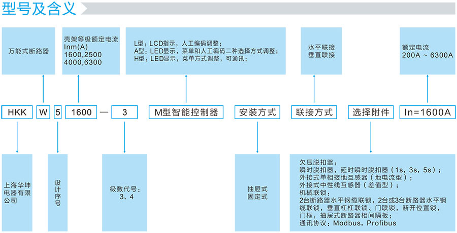 HKKW5型号及含义