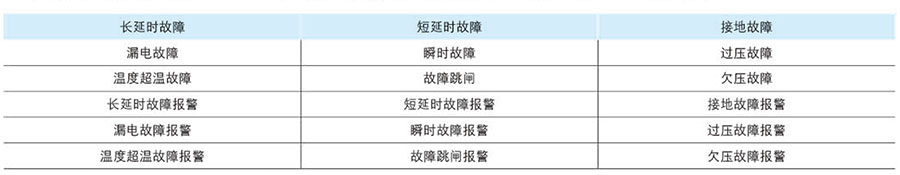 故障报警功能