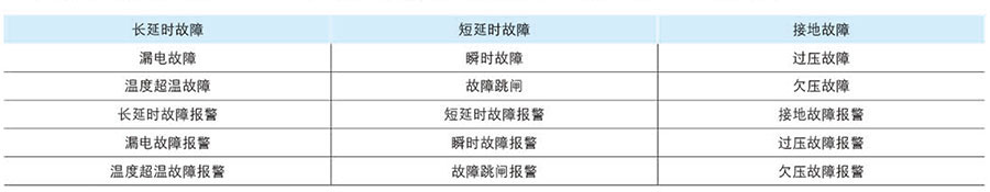 故障报警功能