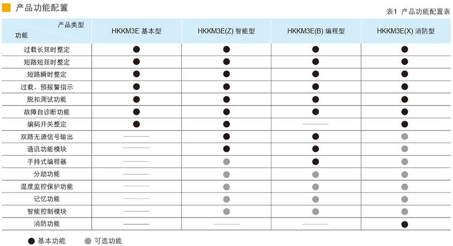 产品功能配置