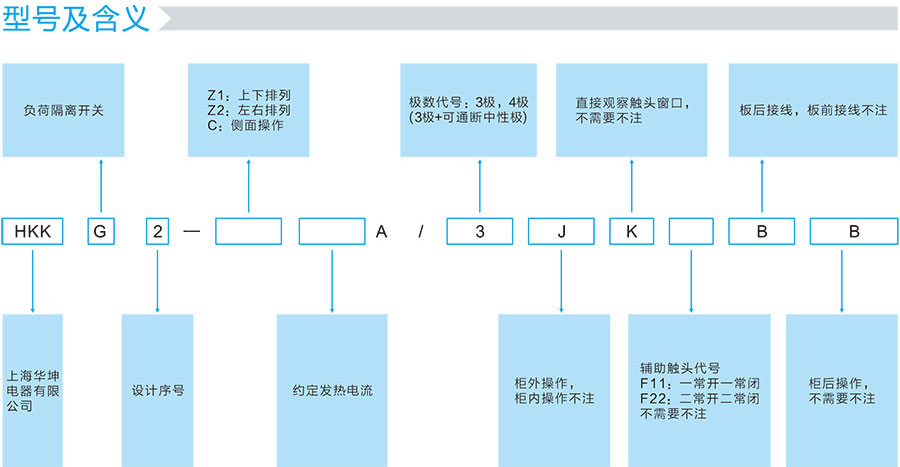 HKKG2负荷隔离开关型号及含义