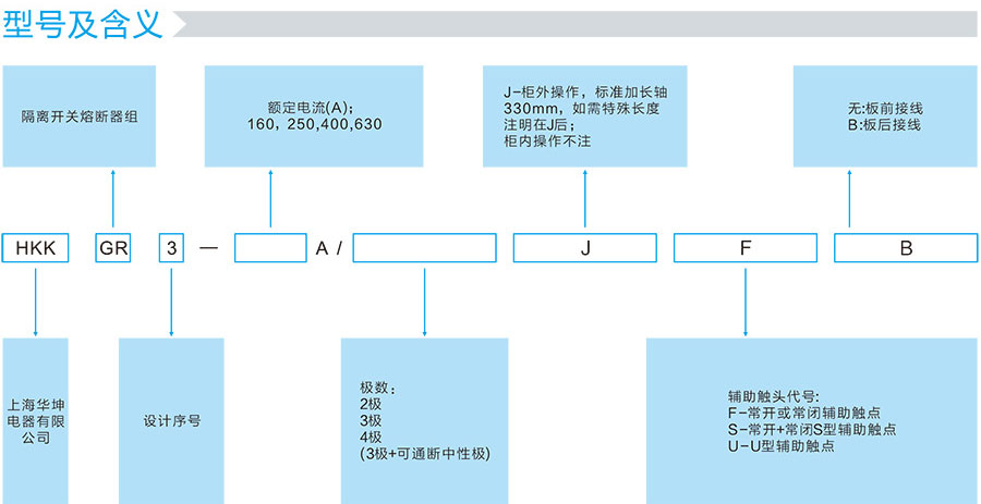 HKKGR3的型号及含义