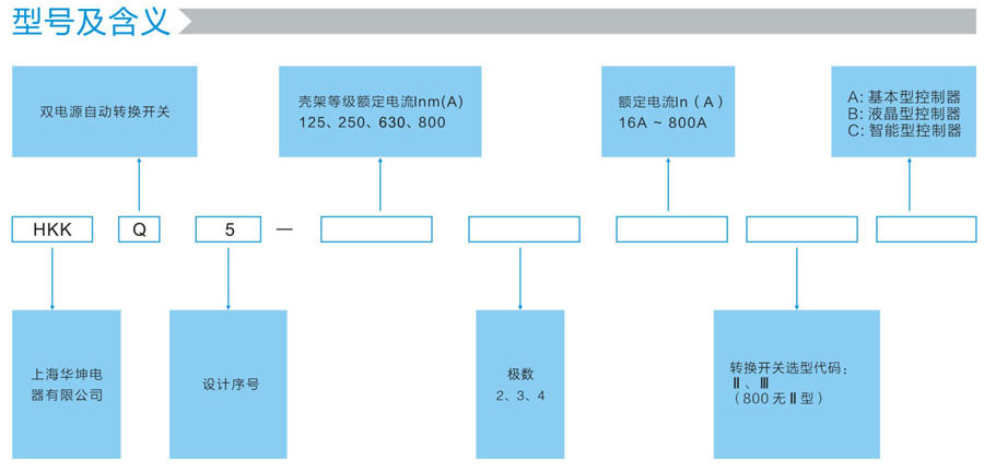 HKKQ5系列型号及含义