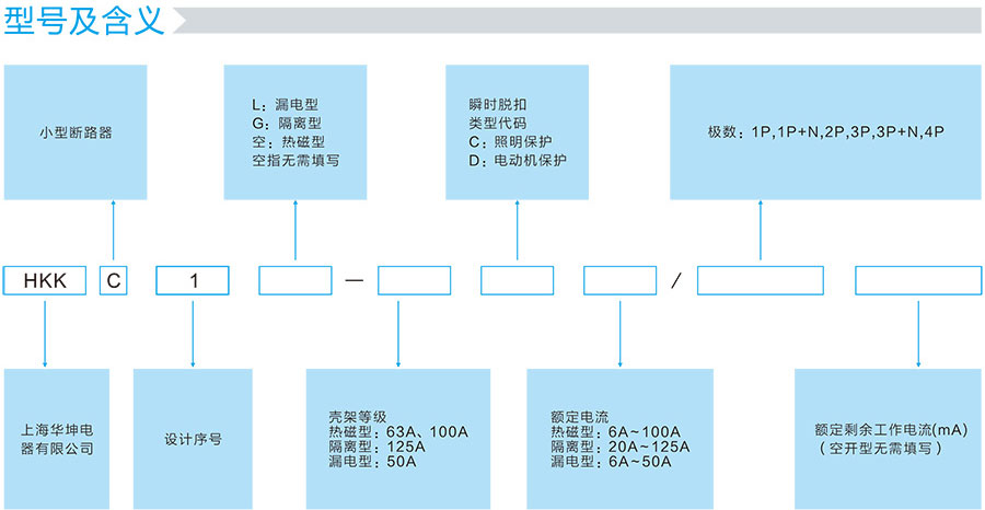 HKKC1型号及含义