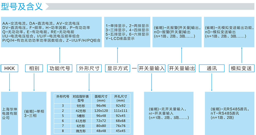 HKK系列型号及含义