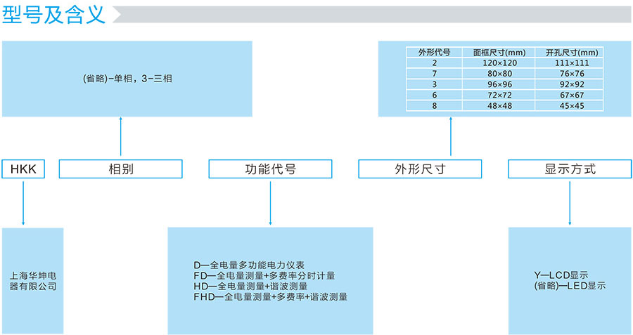 监控仪表的型号及含义