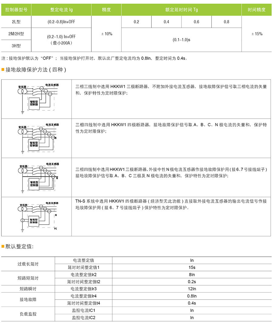 接地故障保护方法