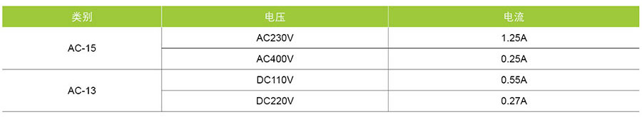 辅助额定工作电流