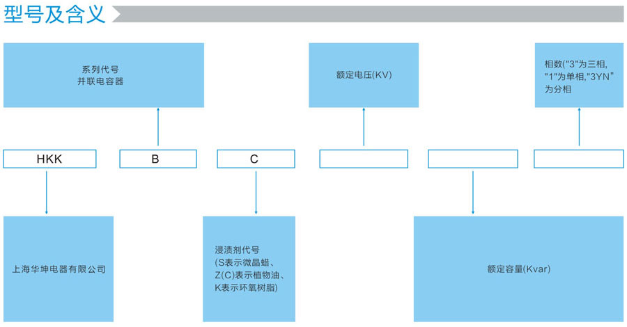 HKKBC系列型号及含义