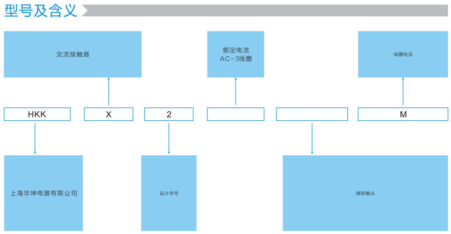 HKKX2系列的型号及含义