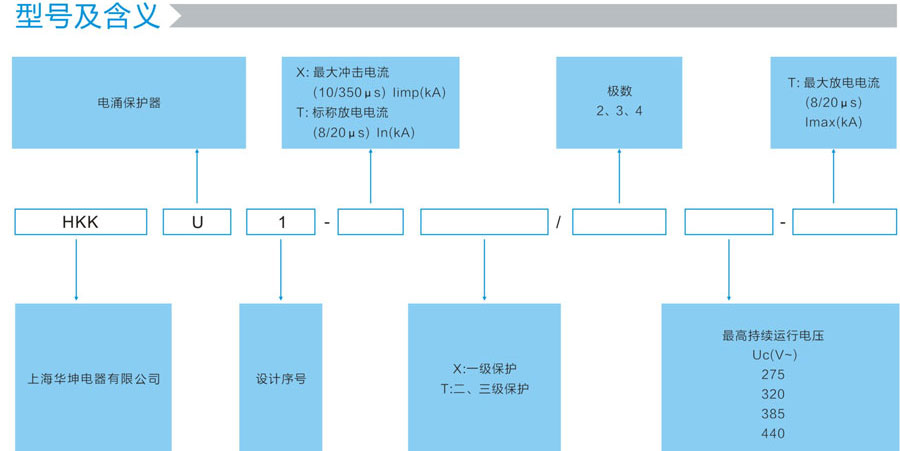 HKKU1系列的型号及含义