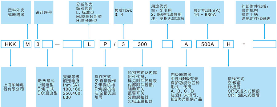 HKKM3断路器的型号及含义