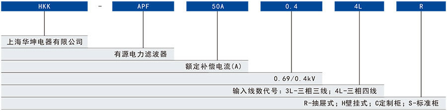 HKK-APF型号及含义