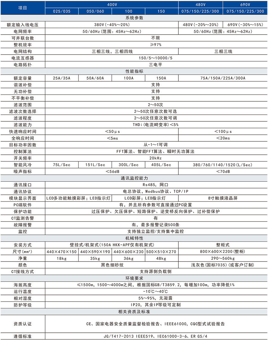 主要技术参数