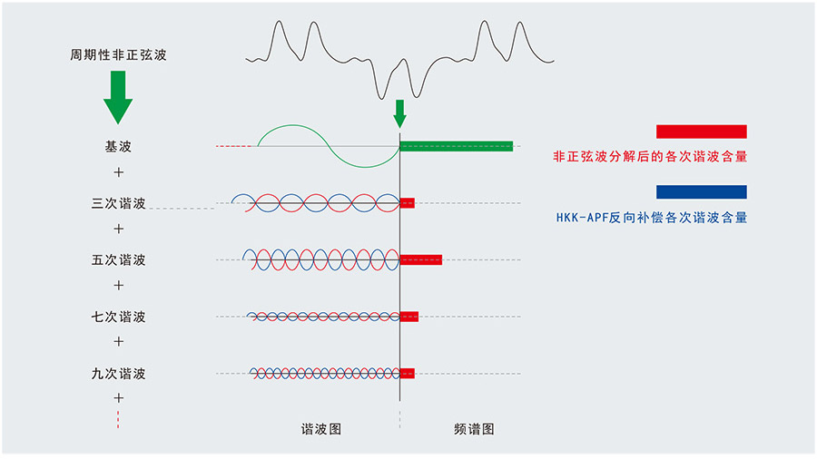 治理前后对比