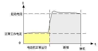 三相电机电流不平衡