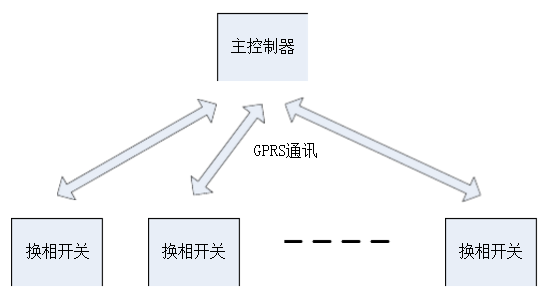 治理装置示意图