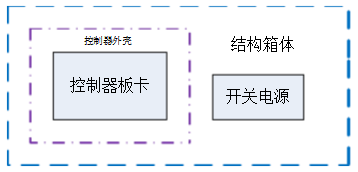 主控制器组成图