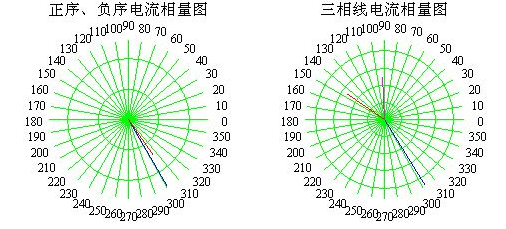 三相不平衡补偿
