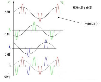 整流电路的电流