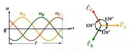 三相交流电压波形图和相量图