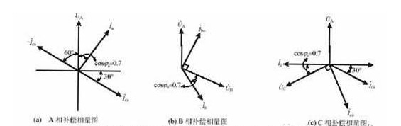 三相不平衡无功补偿相量图